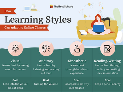 Learning Styles Infographic by Bogdan Nastase on Dribbble