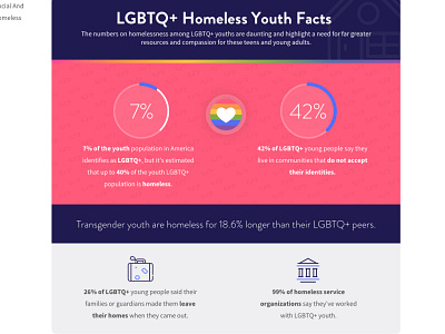 LGBTQ+ Homeless Youth Facts MG Illustration