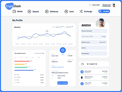 Crypto Currency Profile