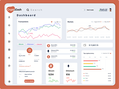 Cryptocurrency Dashboard bitcoin bitcoins chart crypto crypto currency crypto wallet cryptocurrency daily ui dailyui dashboad dashboard ui ethereum financial graph marketing money statistics time timer wallet