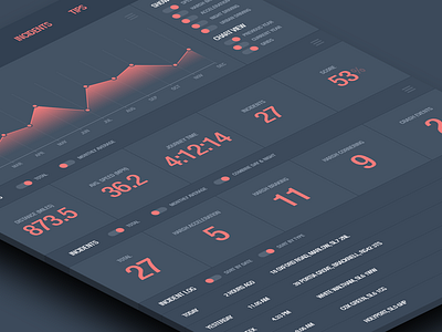 Driver behaviour app - trends view analytics app dashboard tablet