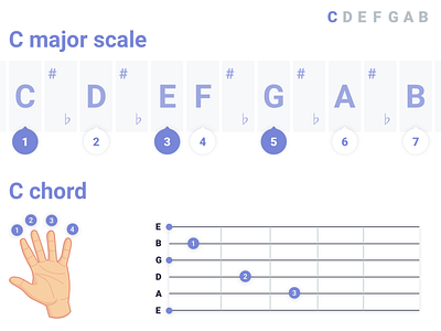 Guitar Lessons Dashboard