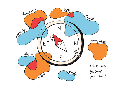 Emotional compass anger anxiety compass emotional emotional hygine emotions fear guilty handlettering handletters healthy head illustration joy kindness lettering mind psychology simple trust