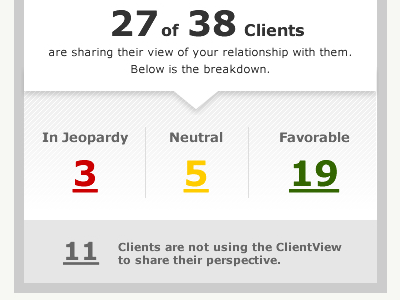 Client Relationship Dashboard