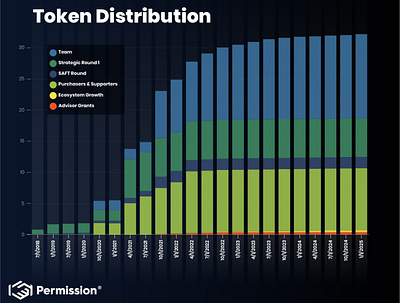 Permission.io - Data Visualization data visualization design