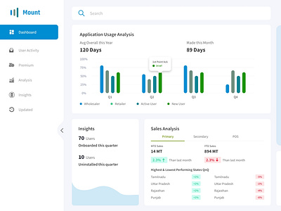 Application Usage Analysis