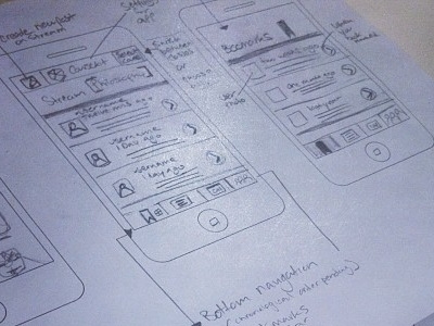 Wireframes for HandleThis app design feed navigation userinterface