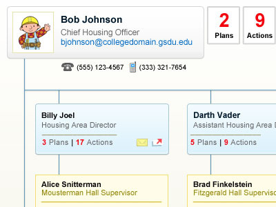 Org Chart