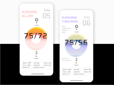 Weather App Exploration | Daily UI Challenge 002