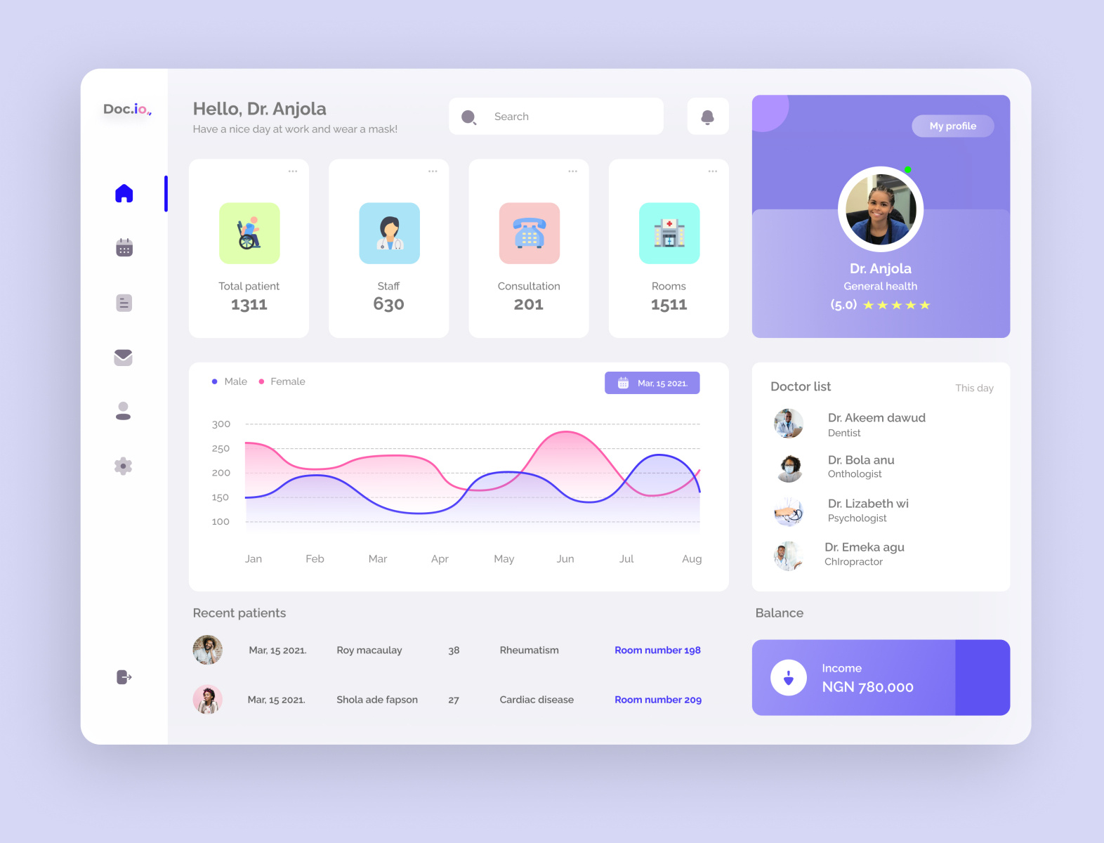 Doc.io doctors dashboard by Olagoke Muhammed on Dribbble