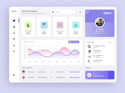 Doc.io doctors dashboard