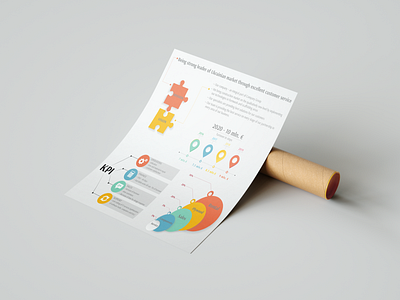 Poster with key figures and KPI banner design branding design identity indesign presentation