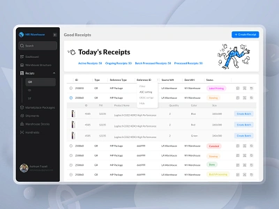 Warehouse Management System - Dashboard crm dashboard inventory inventory management management manhattan navbar product product management receipt sap shipment sidebar system warehouse warehouse management wms