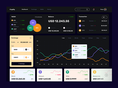 Cryptly. app blockchain crypto design ui