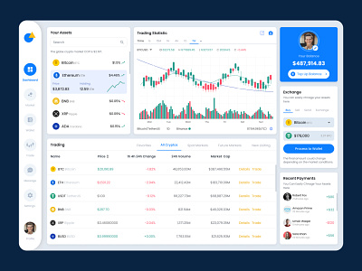 Crypto Dashboard Analytics Chart