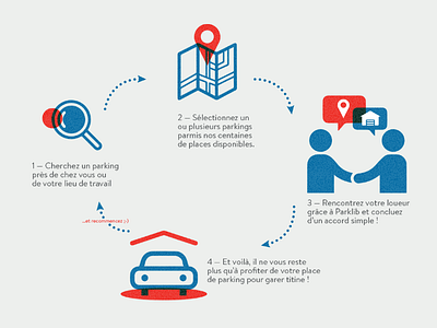 Parklib workflow infographics parklib workflow