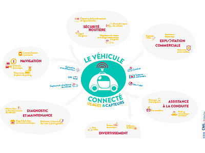 Véhicule connecté → CNIL capteurs illustration infographie véhicule