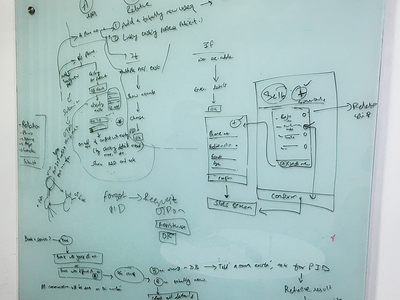 UX Process ux