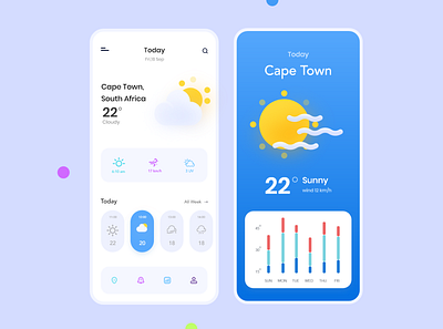 Weather app ⛅ adobe ui uidesign ux ux design uxdesign weather weather app