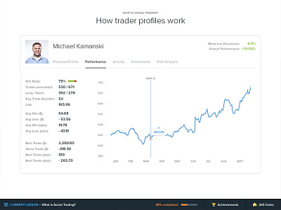 Stocks Trading Profile chart forex learn line chart performance profile statistics stocks trading