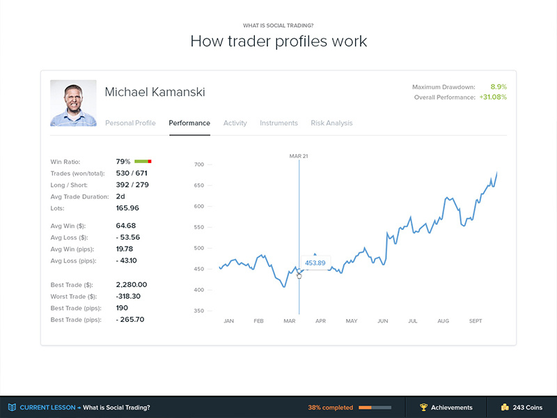 Stocks Trading Profile by Patrik Inzinger on Dribbble