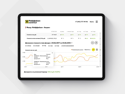 Fund page for tablets (Raiffeisen Capital)