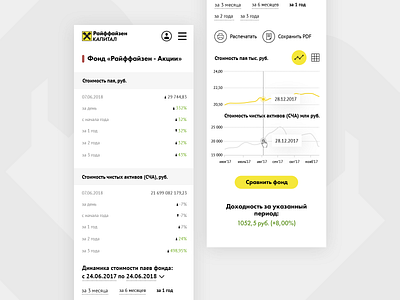 Raiffeisen capital fund page bank capital finance fund interface moscow raiffeisen stocks