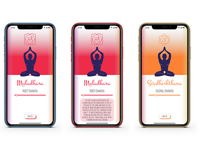 UI/UX Design for Chakras application