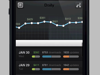 app sales linked scrolling chart and data list