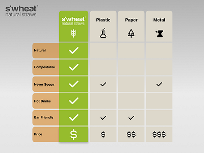 Infographic for Swheat