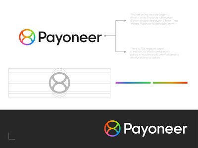 Payoneer Logo Concept branding design inspiration logo logo design logo designer logo ideas unique logo