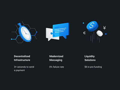 RippleNet Benefit Icons