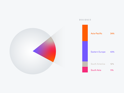 Payment Revenue Chart