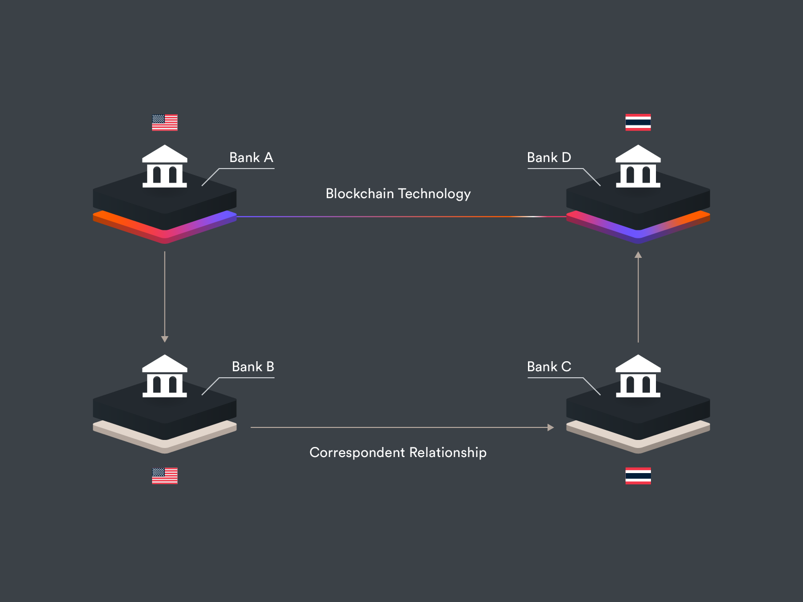 correspondent blockchain