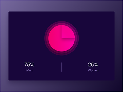 Daily UI - Analytics Kit: Pie Chart analytics daily ui ui design user experience user interface ux design