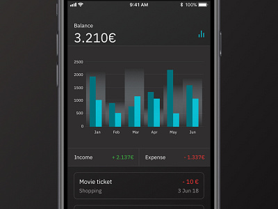 Daily UI - Finance Dark UI