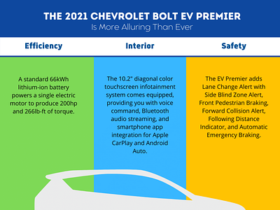 The 2021 Chevrolet Bolt EV Premier Is More Alluring Than Ever chevroletcars katy westsidechevrolet