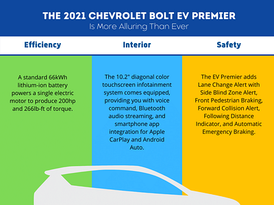 The 2021 Chevrolet Bolt EV Premier Is More Alluring Than Ever