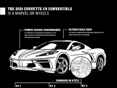 2021 C8 Corvette 2021 c8 corvette 2021 c8 corvette branding chevroletcars design katy westsidechevrolet