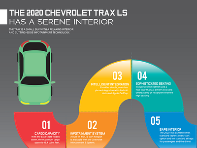 The 2020 Chevrolet Trax LS Has A Serene Interior chevroletcars katy westsidechevrolet