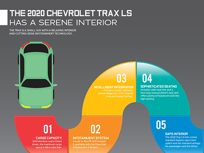 The 2020 Chevrolet Trax LS Has A Serene Interior