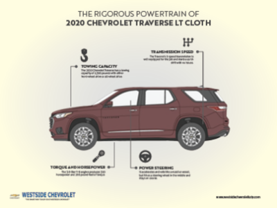 The Rigorous Powertrain Of 2020 Chevrolet Traverse LT Cloth chevroletcars westsidechevrolet