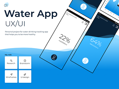 Water App UX/UI design interaction interface personalidea ui ux webdesign