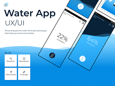 Water App UX/UI