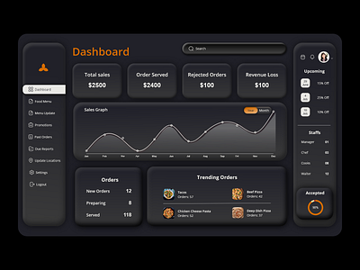 Restaurant Marketing Dashboard branding da dashboard design marketing restaurant ui