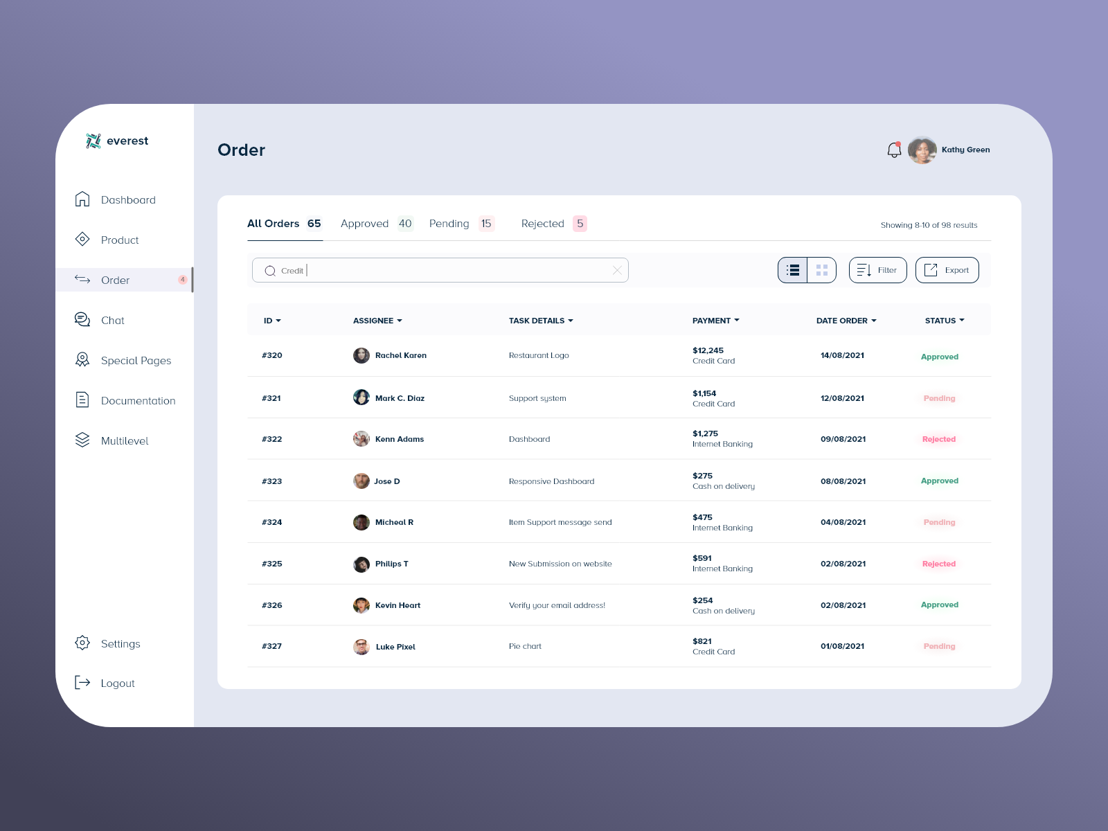 Erp dashboard design by Sumaiya Mostafa on Dribbble