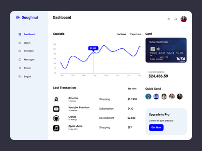 Payment Dashboard dashboard design payment ui