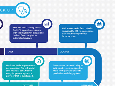 Healthcare Infographic