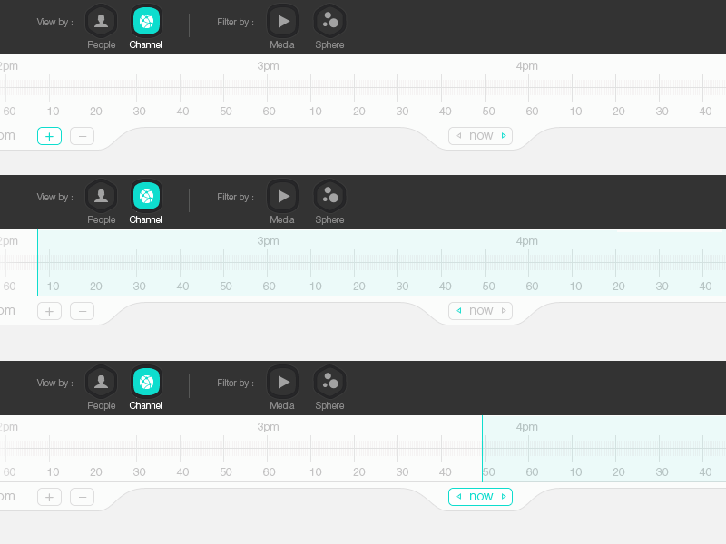 Timeline research futur present now channel people time timeline