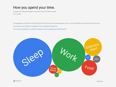 Bubble Graph for Time-Management Junkies